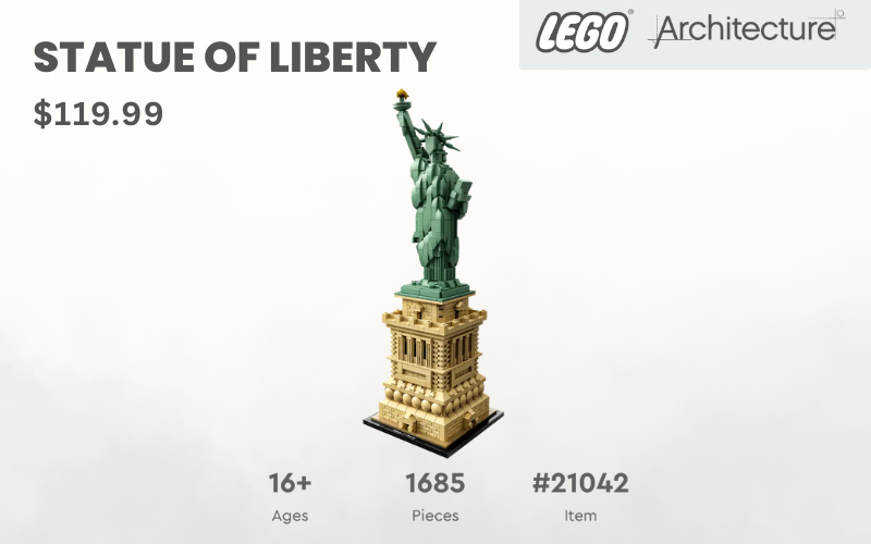 Read more about the article LEGO Statue of Liberty Review (Set #21042) — A Stunning Landmark Model for LEGO Display Fans